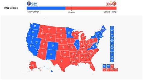 election usa results